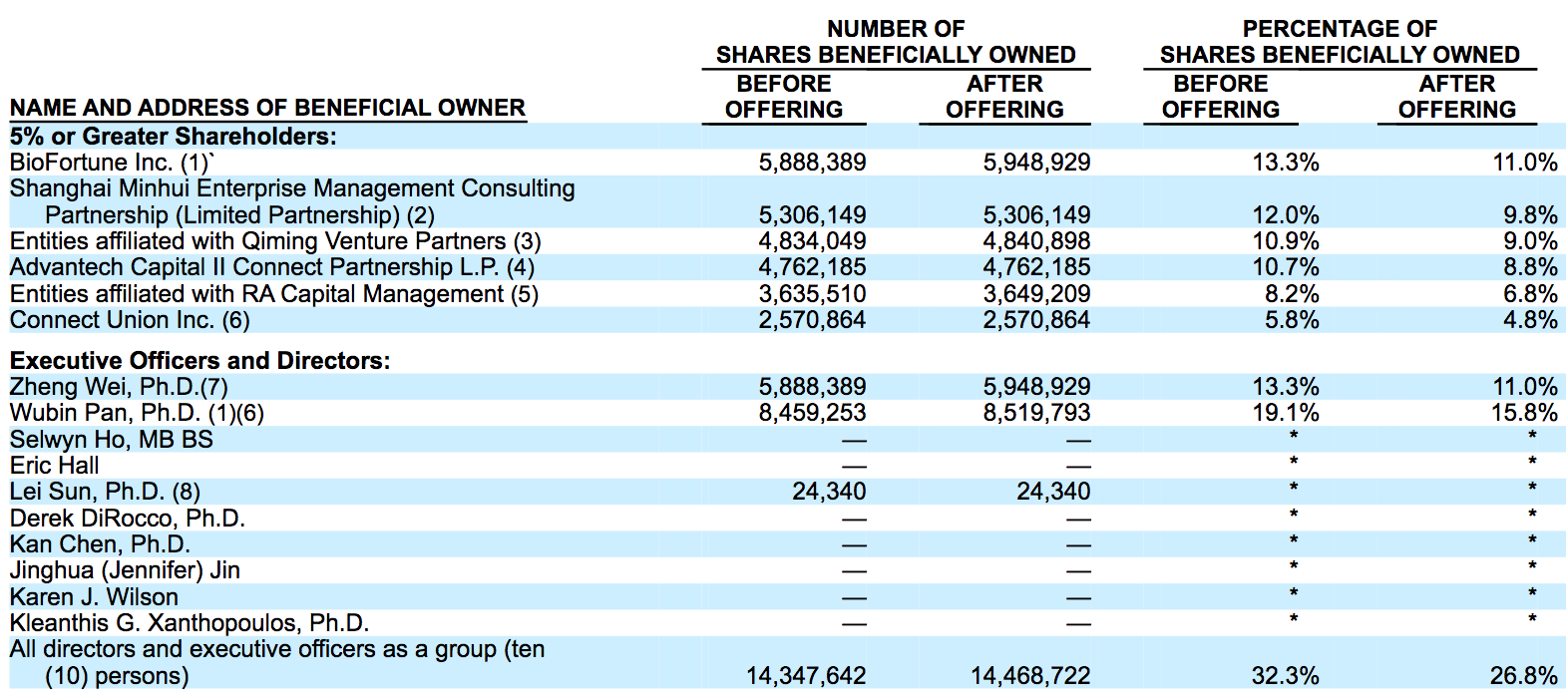 康乃德拟最高募资1.8亿美元：产品尚未上市，累计亏损11亿元
