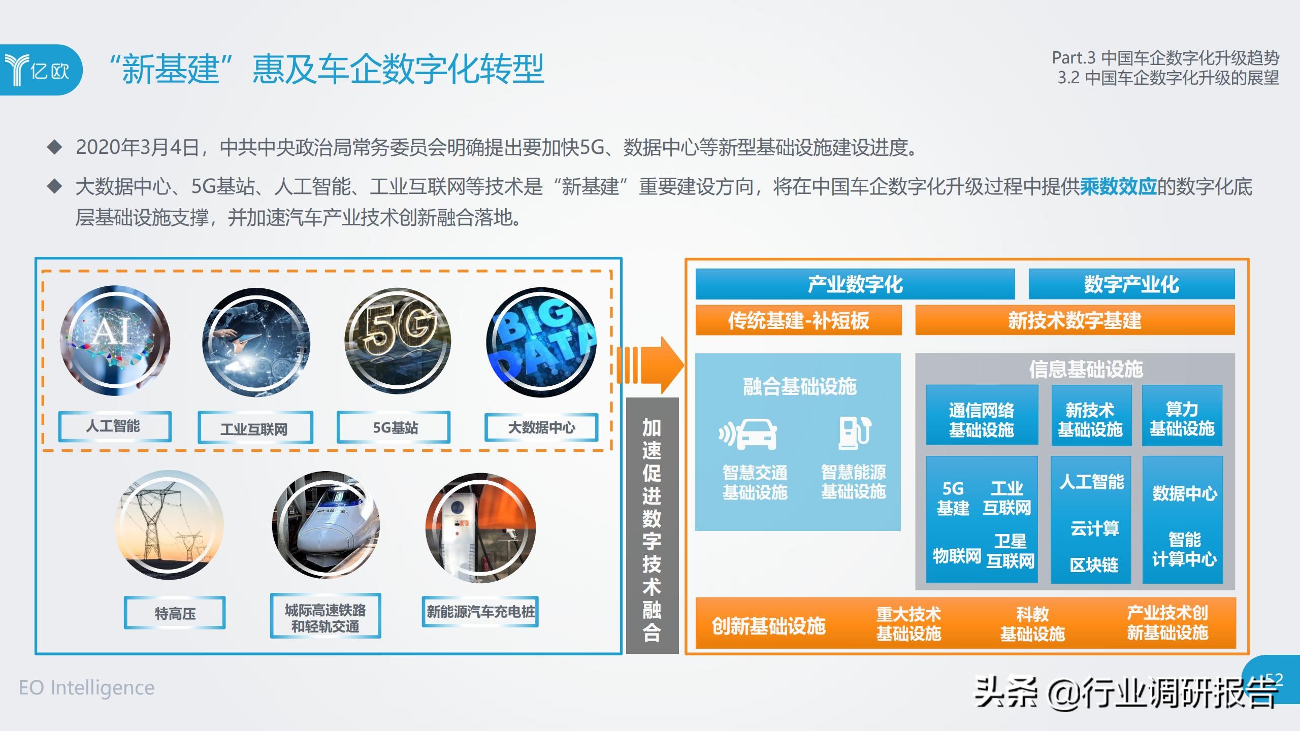 中国车企数字化升级研究报告