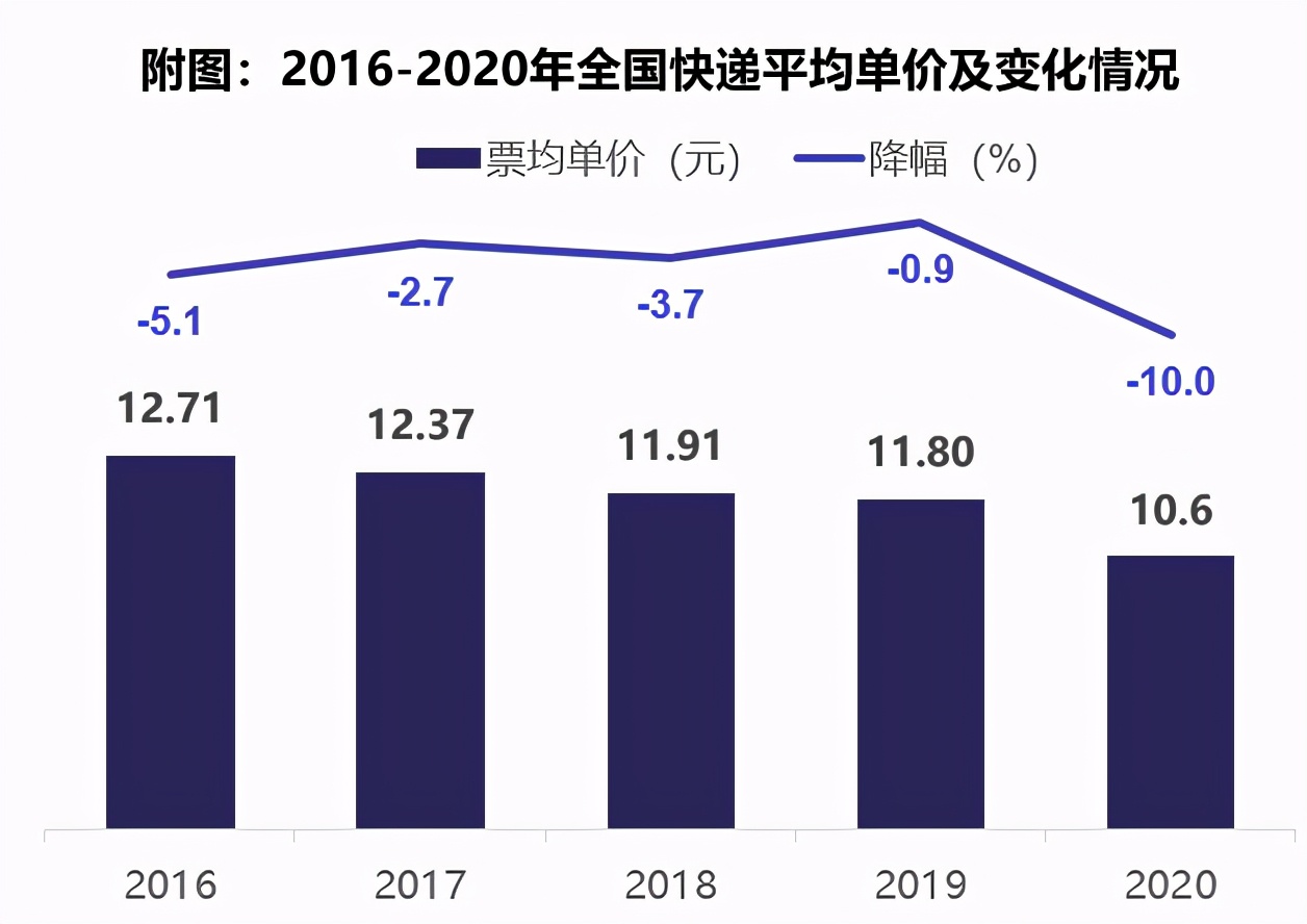 快递员与网点的利益冲突正日益扩大