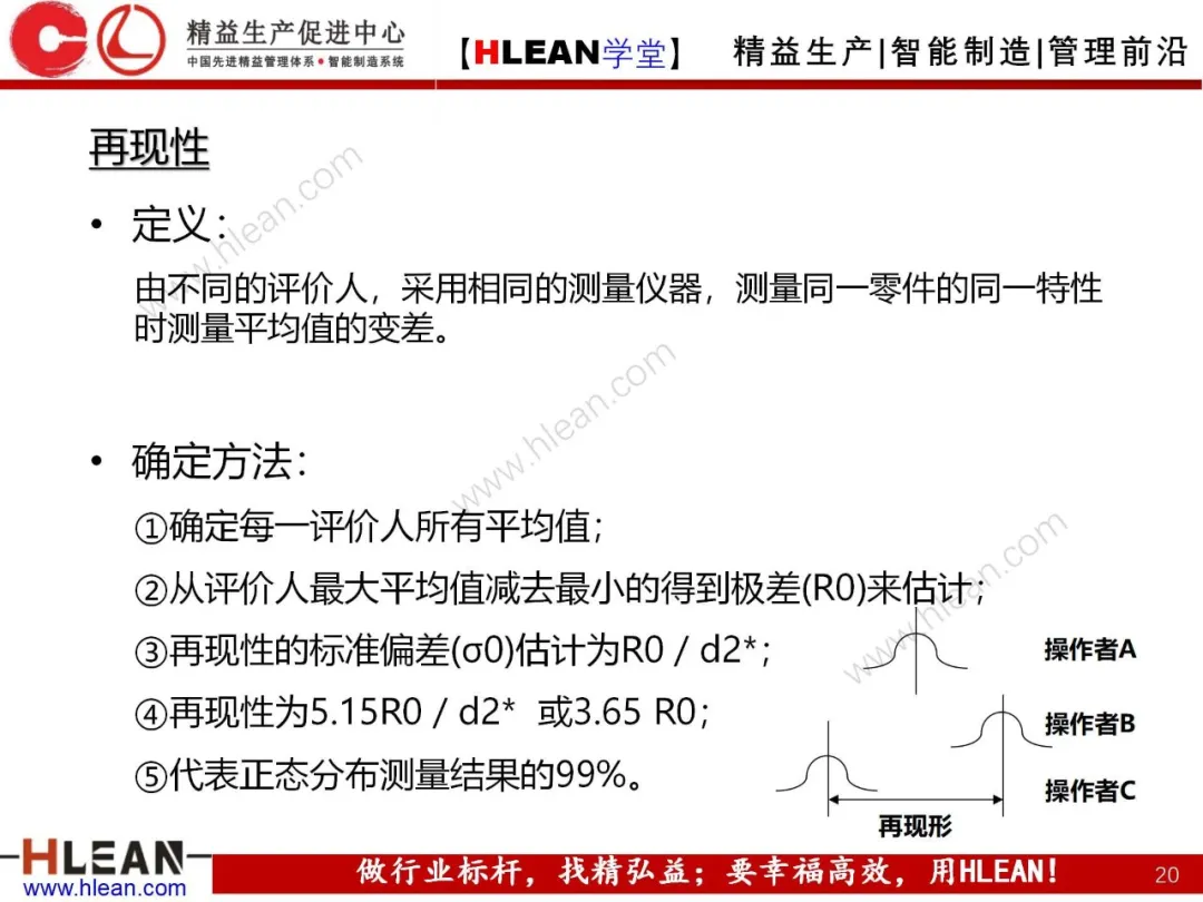 「精益学堂」测量系统分析