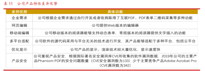 福昕软件投资价值分析：PDF的中国名片，力争全球领先