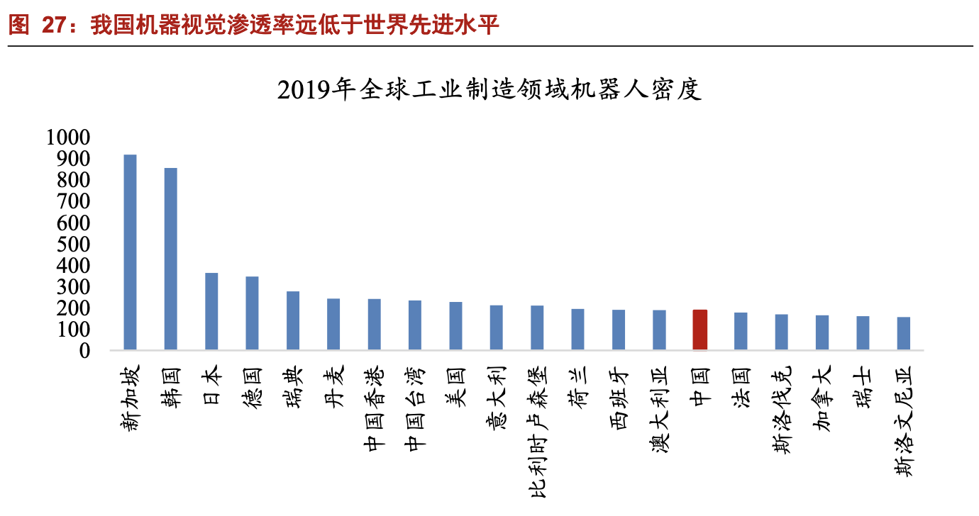 「公司深度」奥普特：机器视觉零部件国产龙头，核心软硬件全覆盖