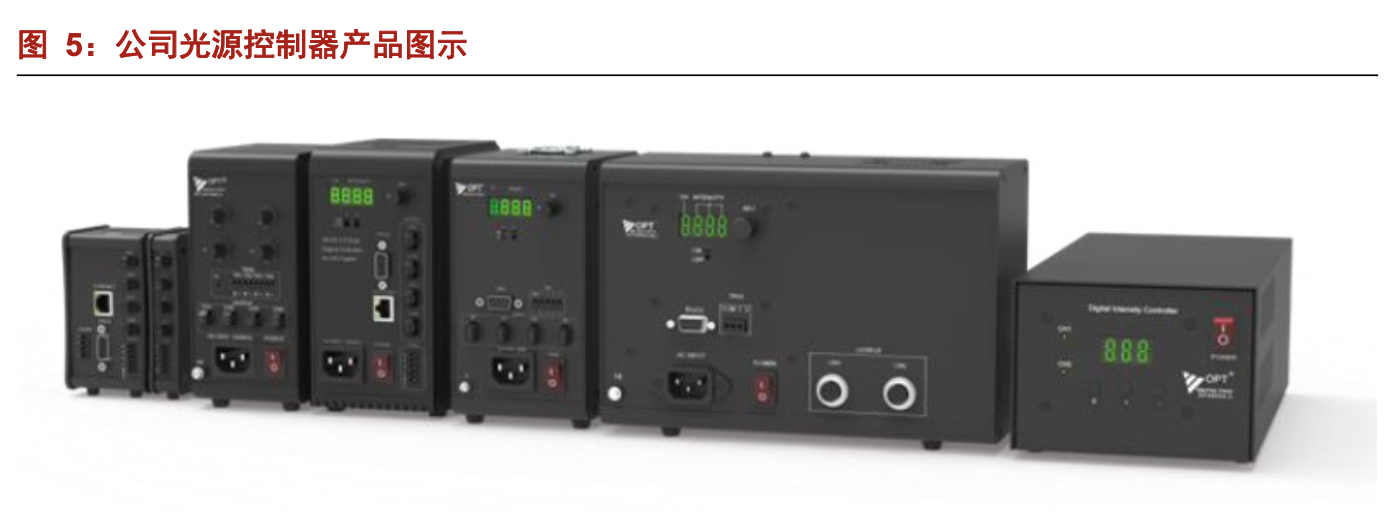 「公司深度」奥普特：机器视觉零部件国产龙头，核心软硬件全覆盖