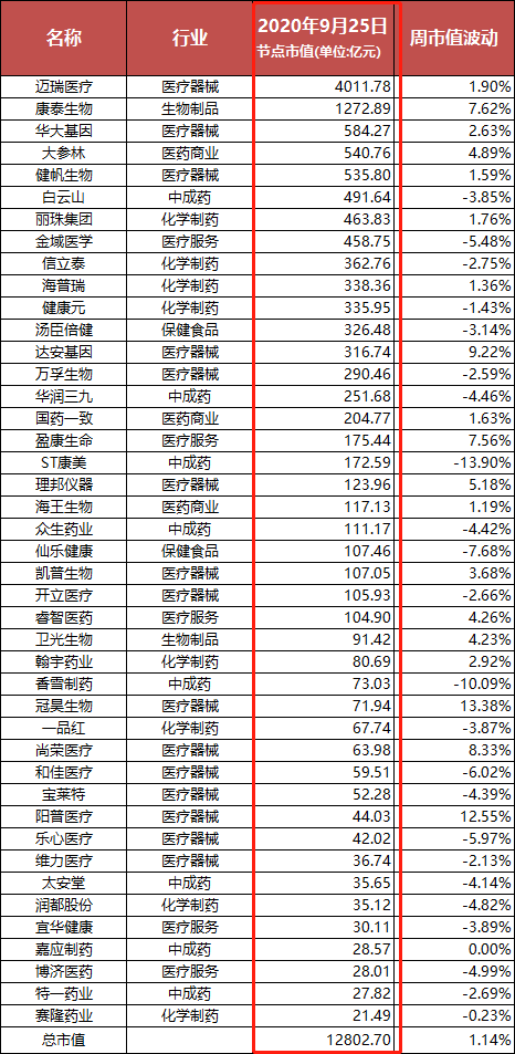 资本风向 | 量子生物更名睿智医药，凯普生物“瘦身”……上市公司一周变化多