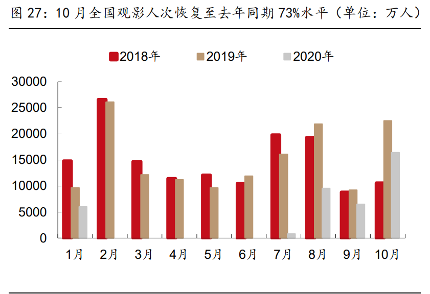 傳媒行業(yè)2021年策略報(bào)告：內(nèi)容為王，產(chǎn)能出清，強(qiáng)者恒強(qiáng)