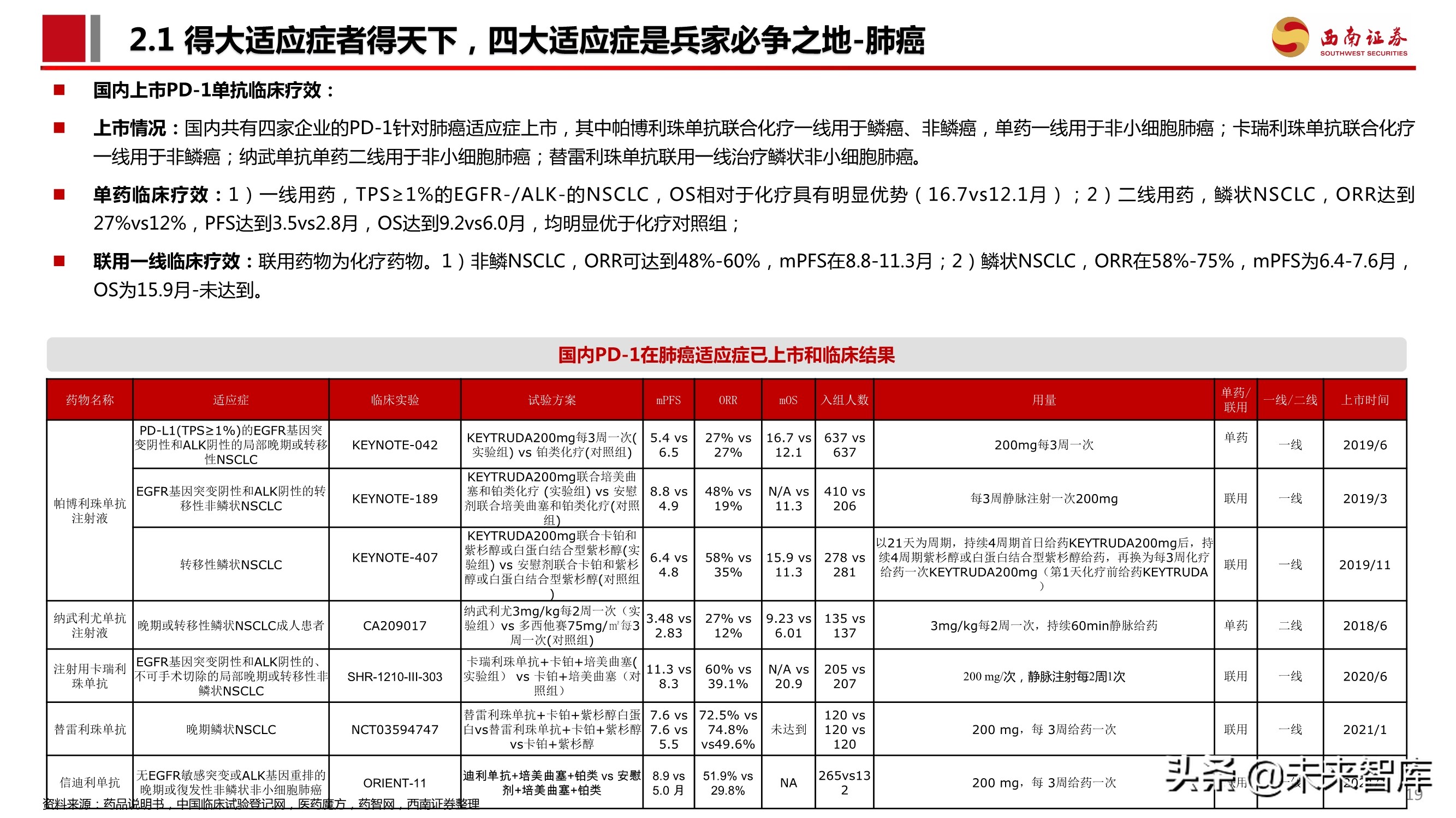 PD-1单抗专题报告：百亿市场逐步兑现，群雄逐鹿花落谁家