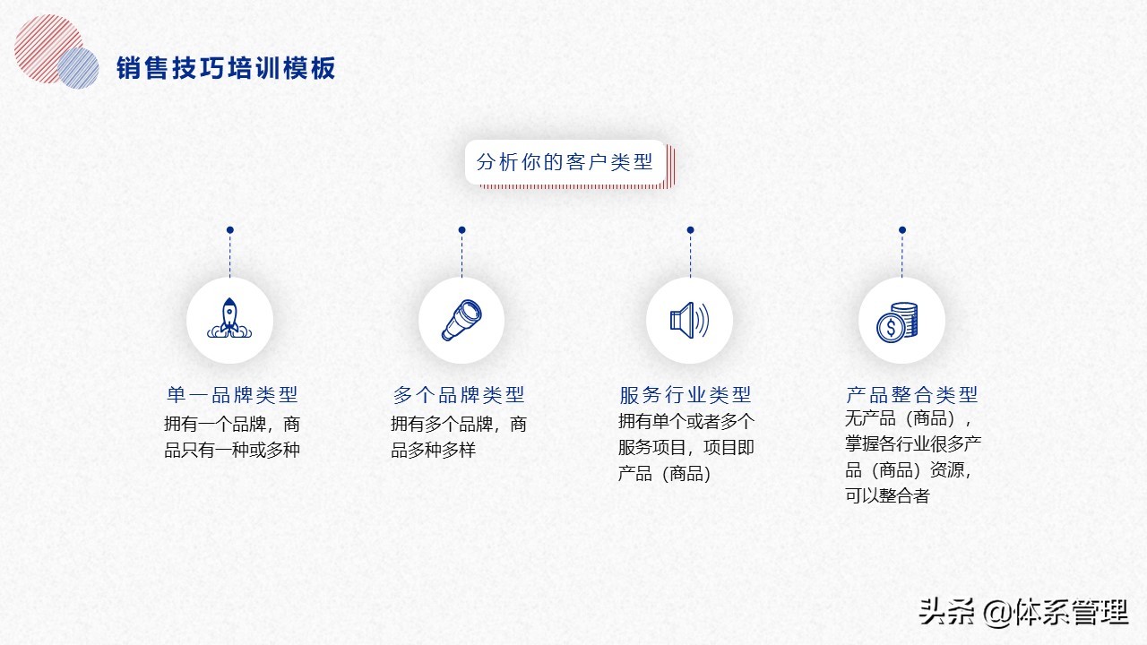 学习营销管理、营销技巧，已经是每个做销售人员必经途径咯