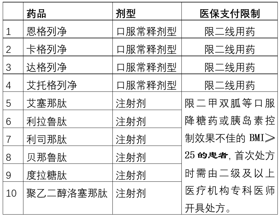 「上新」新版醫(yī)保目錄實(shí)施，這些藥被限