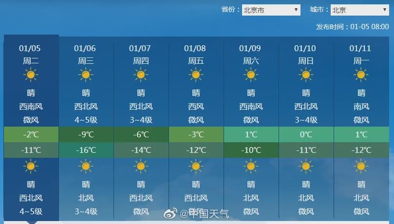 -16℃！這里將挑戰(zhàn)21世紀(jì)氣溫最低紀(jì)錄…