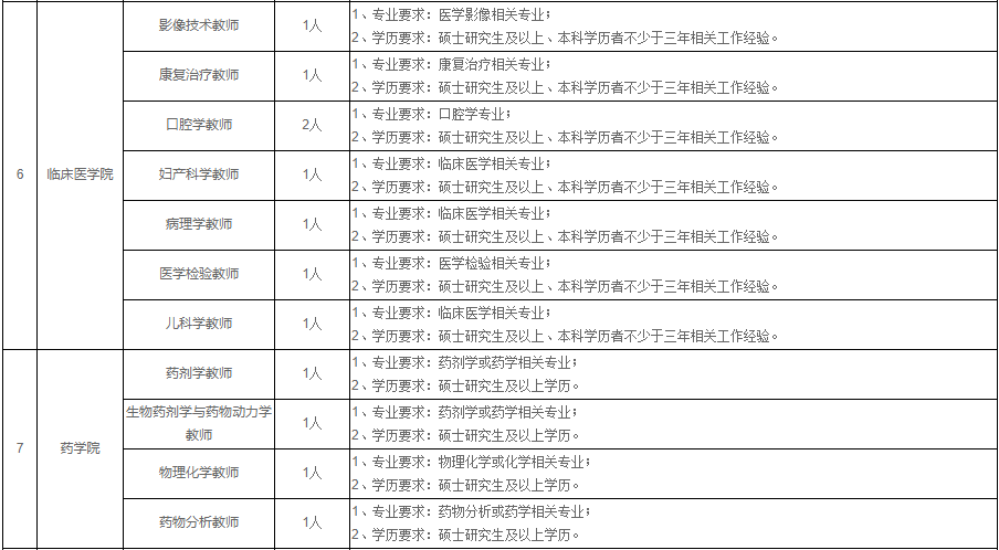 贵州医科大学神奇民族医药学院招聘教师公告