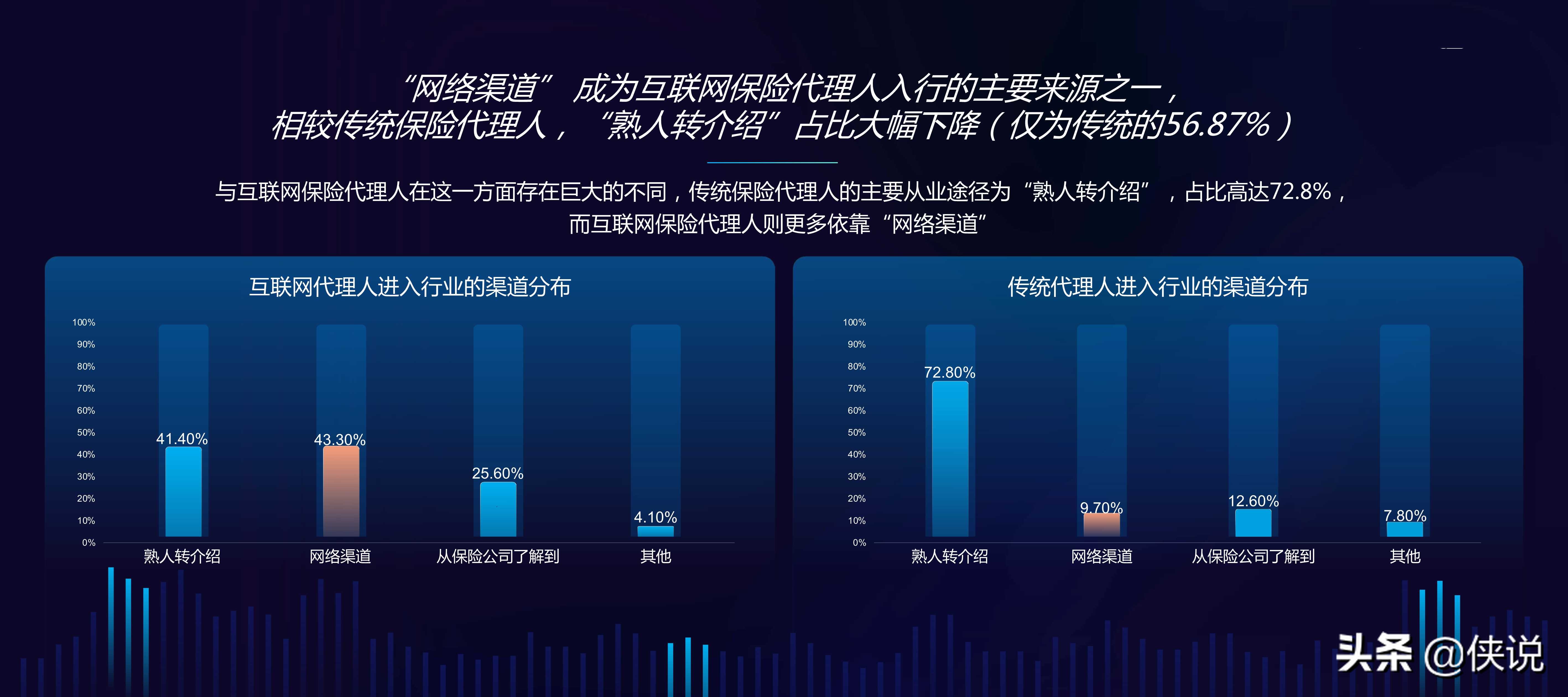 中国互联网保险代理人生存状况调查报告（2020）