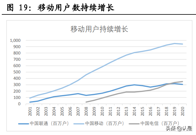 牌照垄断性服务行业专题报告：牌照垄断下的三种估值结果