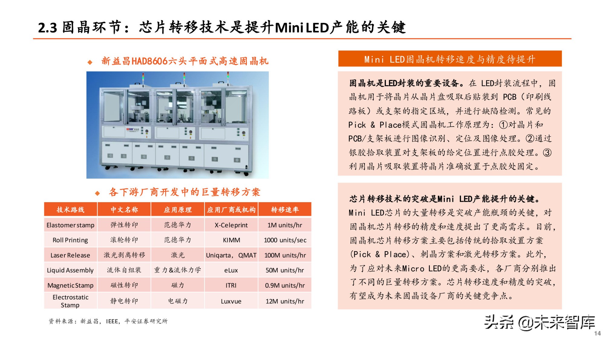 Mini LED专题研究报告：产业爆发在即，设备先行机遇何在？