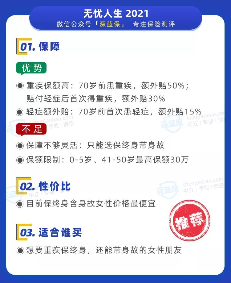 又一款新定义重疾上线！70岁前能赔1.8倍，值得买吗？ 第1张