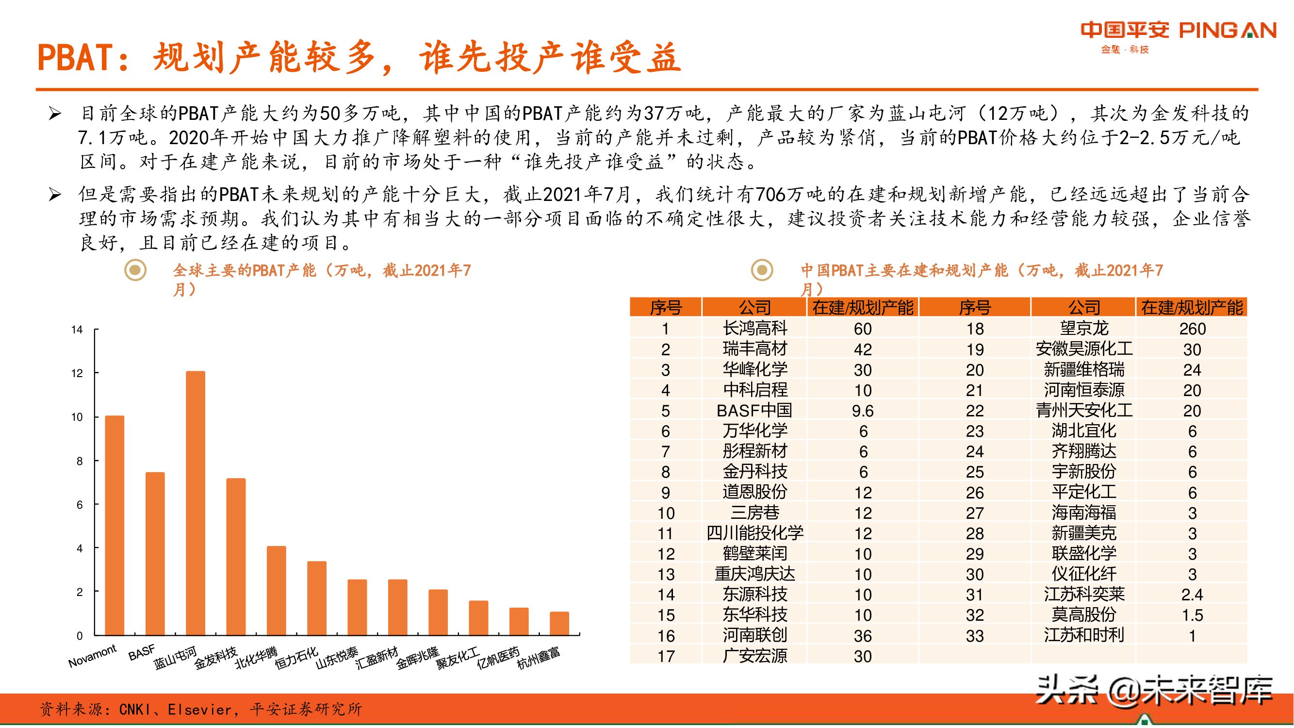 降解塑料行业全景图：供应与需求高增，机遇和风险并存
