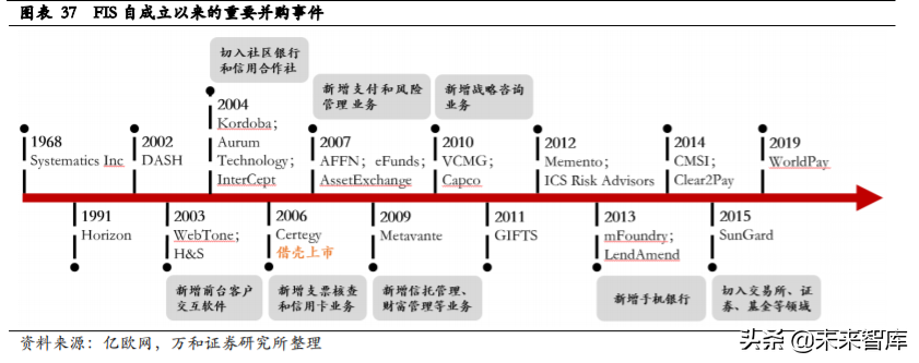 金融科技专题报告：银行IT与证券IT迎确定性机遇