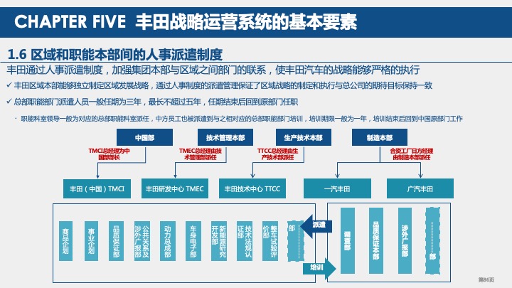 丰田汽车战略规划与战略管理体系研究（2021）