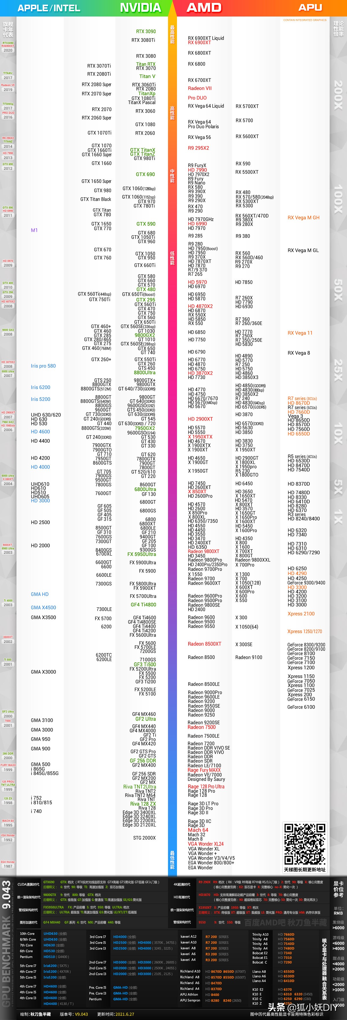 2021最新显卡天梯图