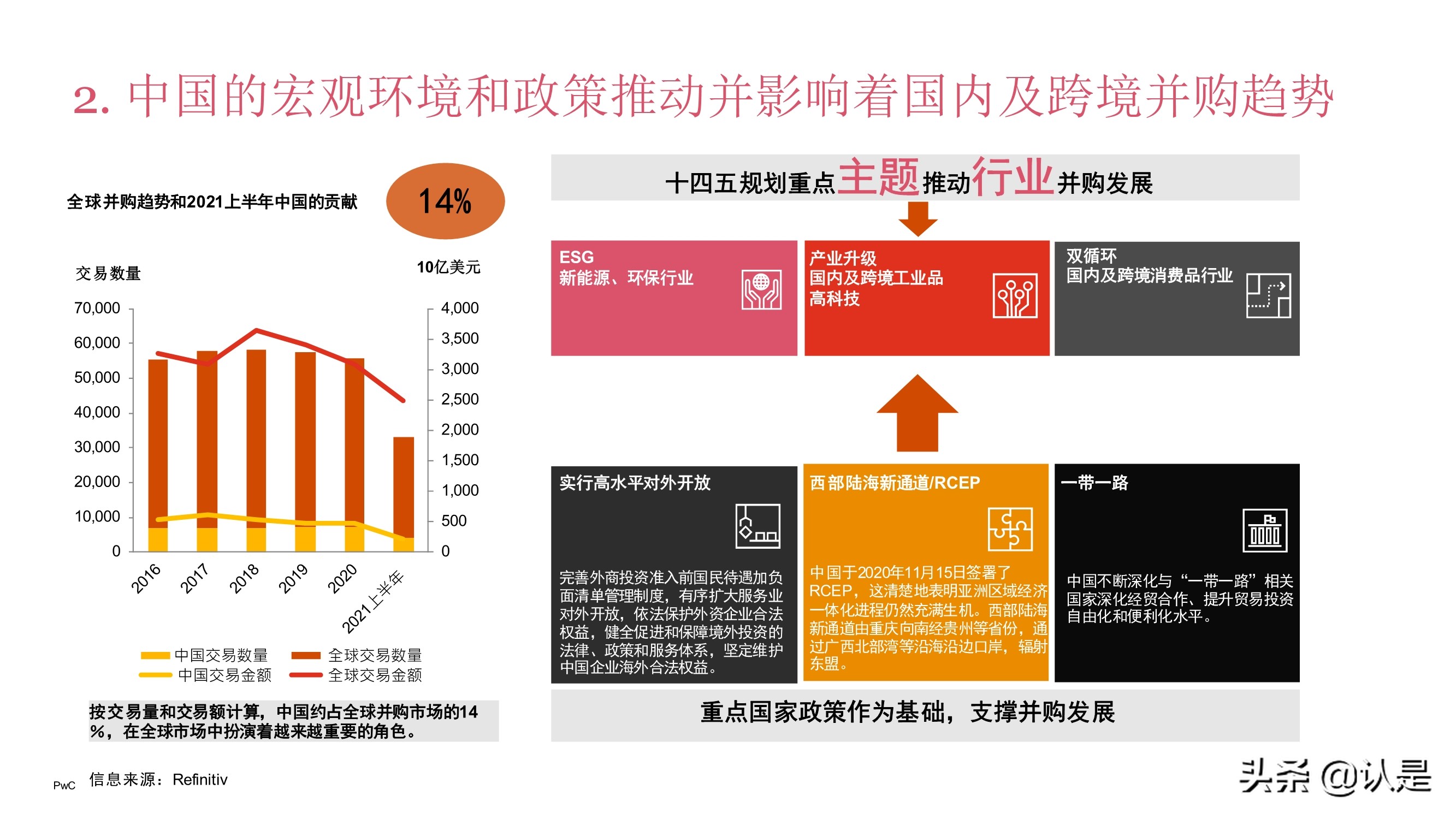 2021年上半年中国企业并购市场回顾与前瞻
