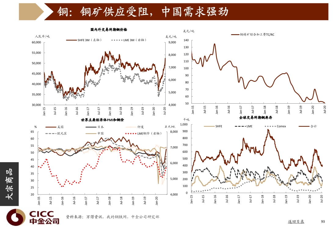 宏观经济与投资策略分析：图说中国，2020年三季度
