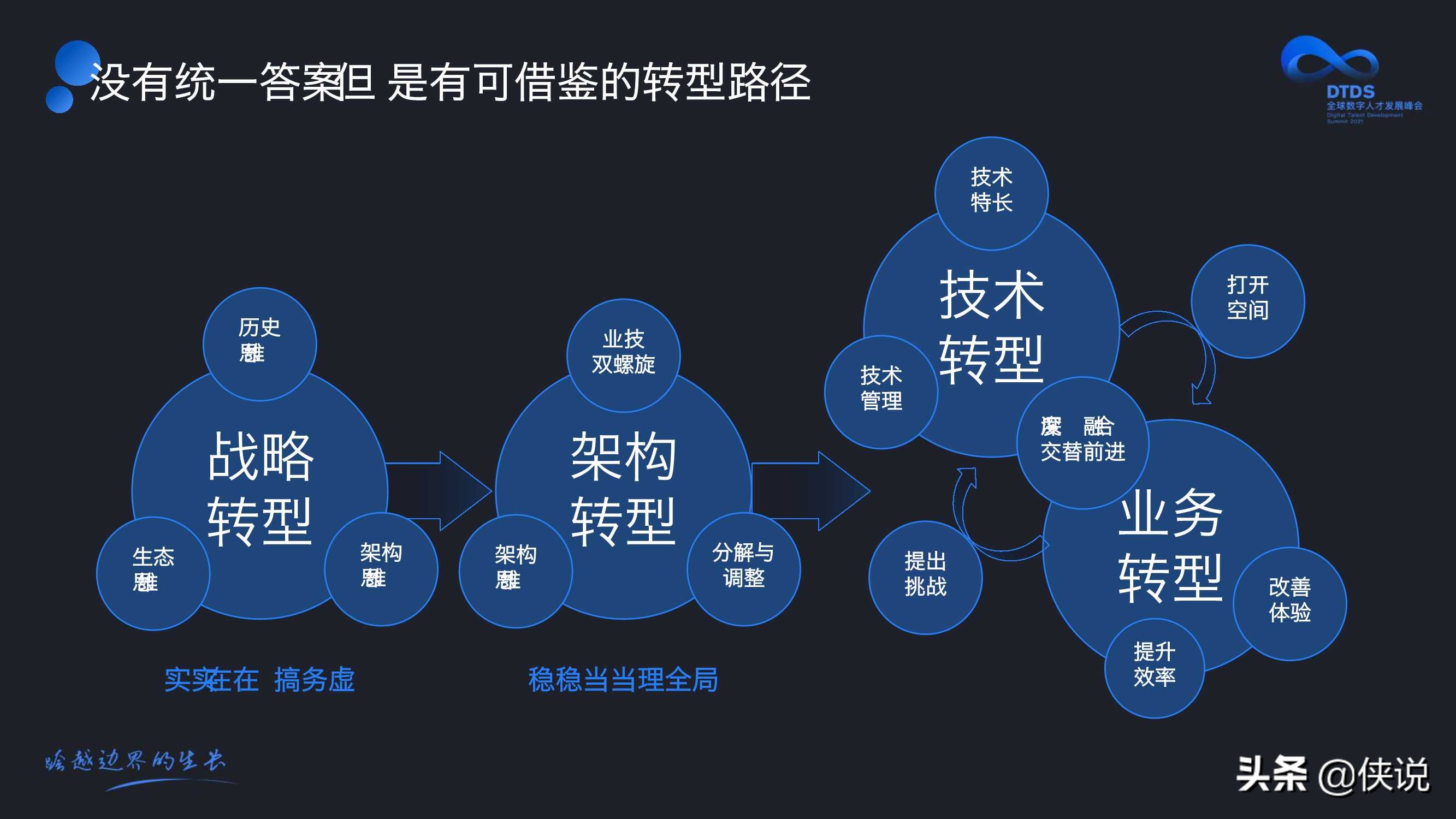 数字化转型方向与人才培养（付晓岩）