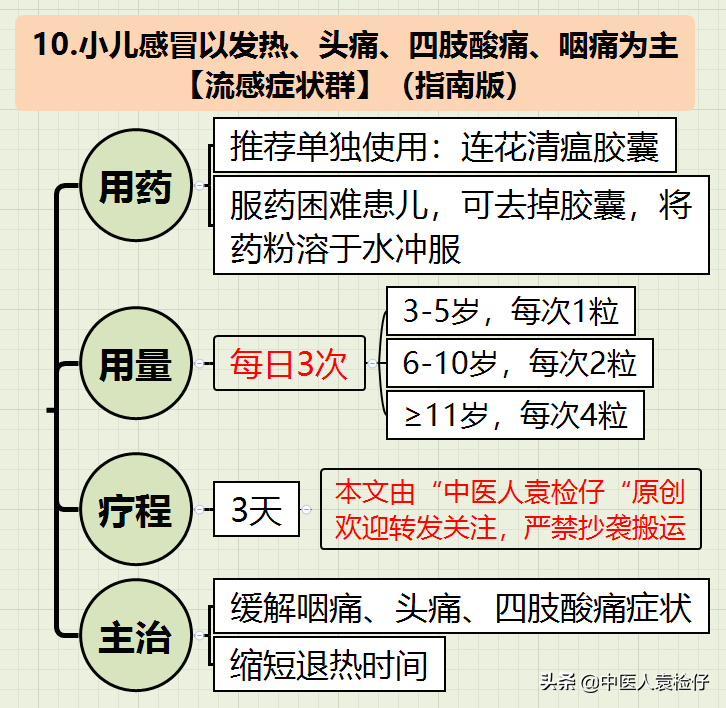 纯干货，小儿感冒中成药使用全攻略（**指南-思维导图）
