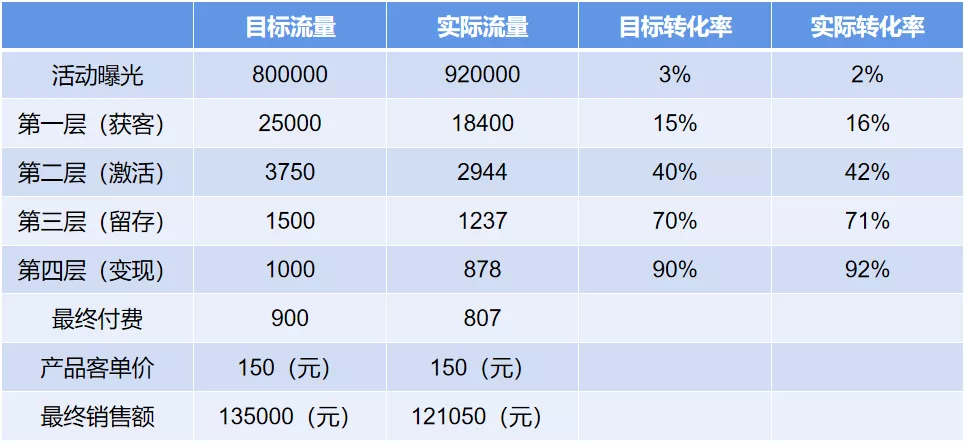 活动运营:用这套思路让运营小白也能完成一场高质量的活动