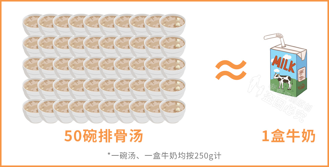 吃肉和喝汤，到底哪个更有营养？花了7000元，终于搞明白了