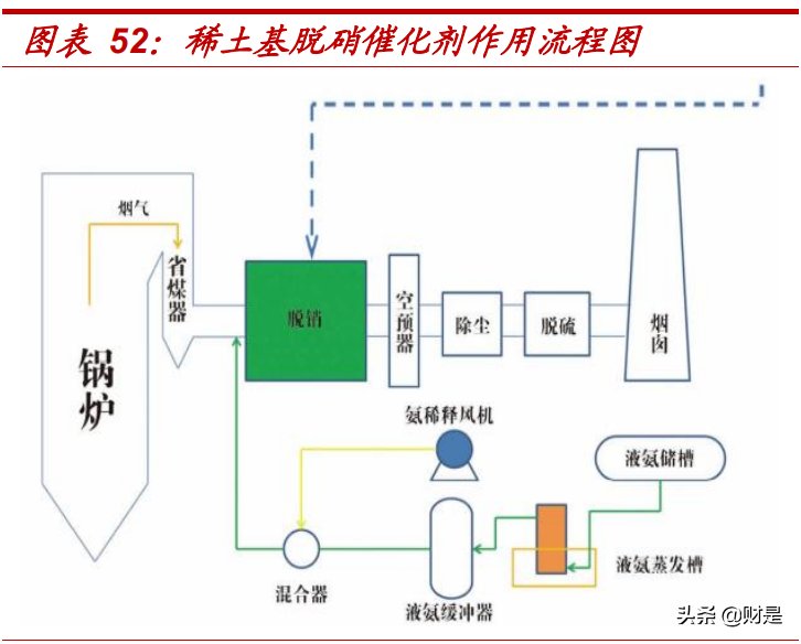 北方稀土深度解析：全球轻稀土龙头-稀土重塑，北方伊始