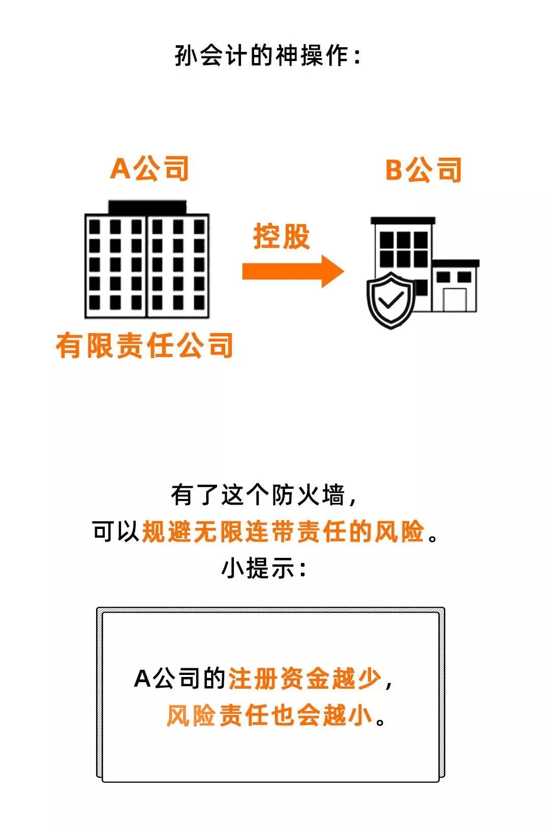 为什么会计都让老板成立2家以上公司？这样避税实在太聪明了