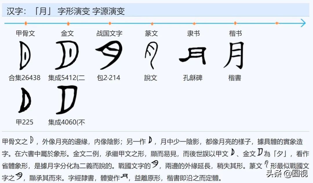 神话汉字 从七曜认识日月火水木金土 天神电台空间站