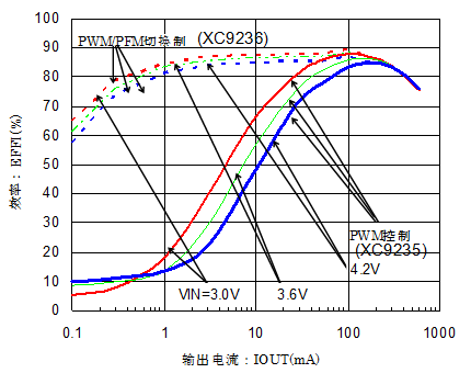 转换器电路