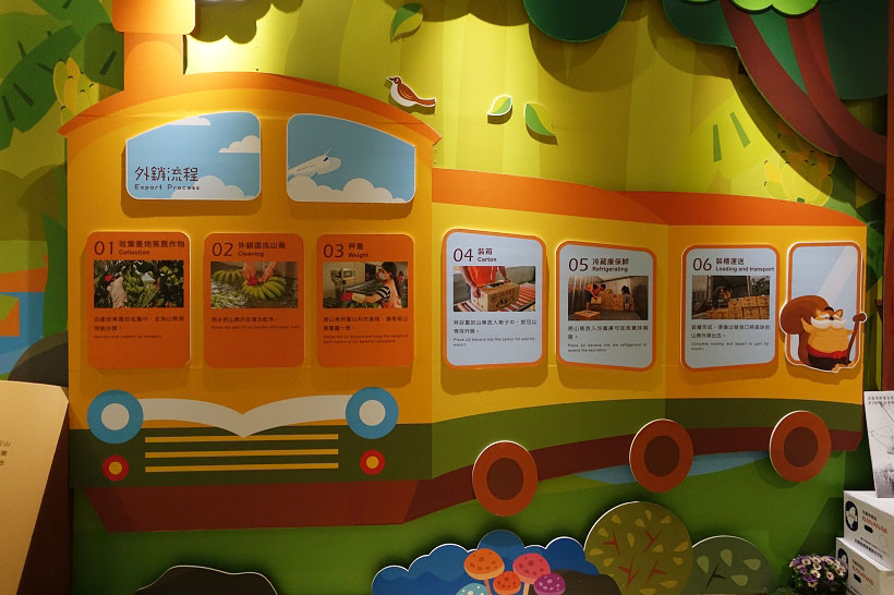 集集香蕉观光工厂对产业旅游的启示