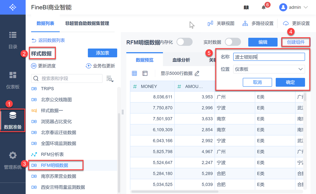 数据分析初学者必备！5分钟搭建波士顿矩阵模型，一学就会