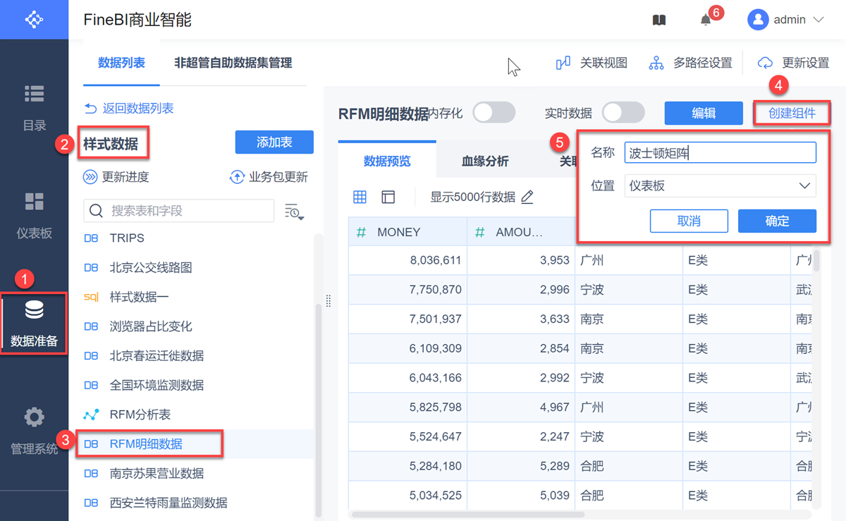 資料分析初學者必備！5分鐘搭建波士頓矩陣模型，一學就會