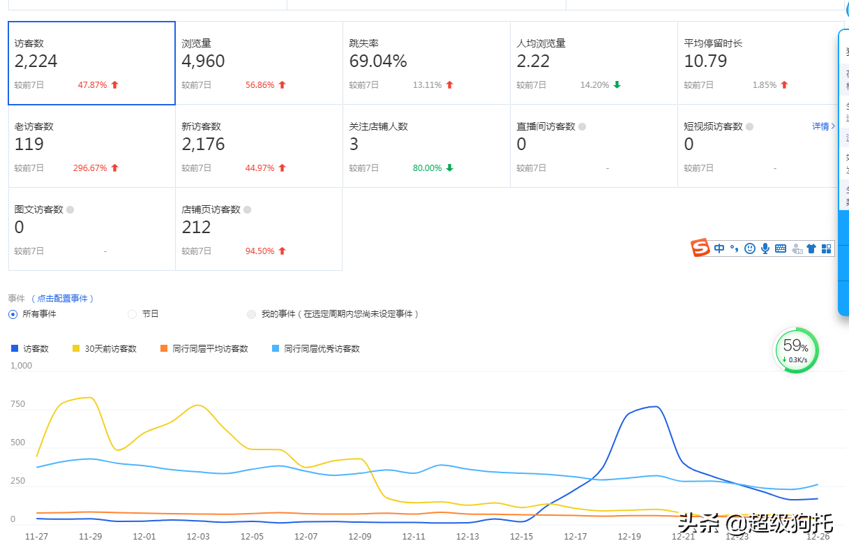 说我想说的，听你想听的！底层电商底层卖家日志