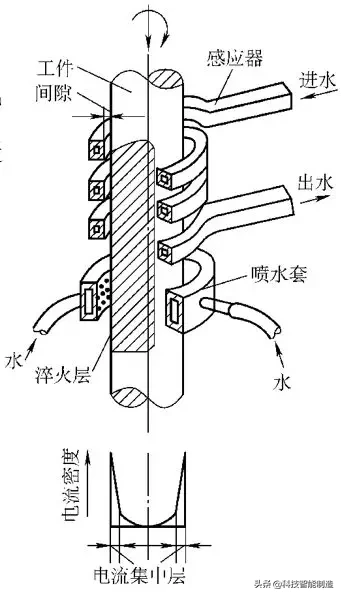 金属材料及热处理知识，热处理的分类和热处理工艺流程