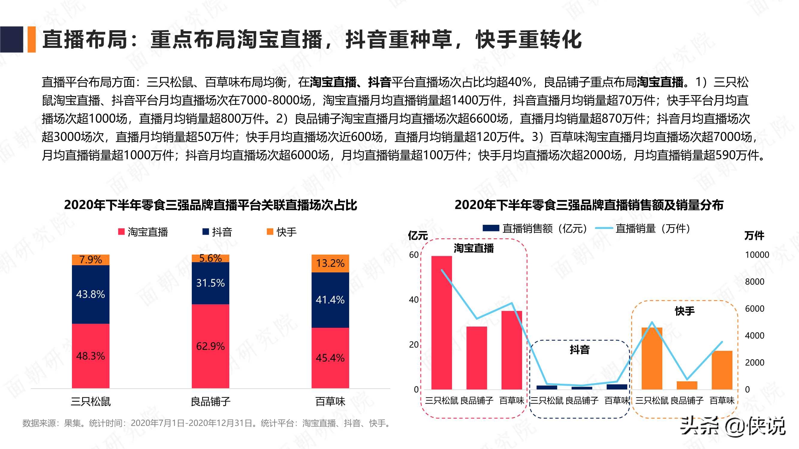 休闲食品品牌行业研究报告（面朝）