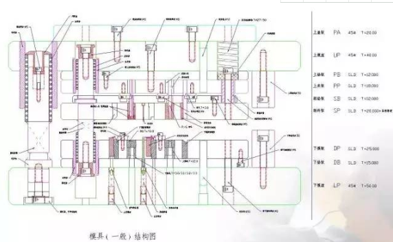 总结的真好，有了它冲压模具基本知识全搞懂了