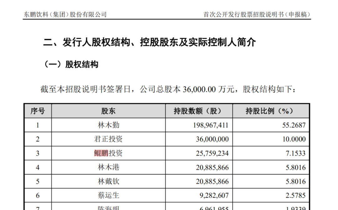 “山寨版红牛”又翻车？东鹏特饮被曝财务造假，18亿募资悬了