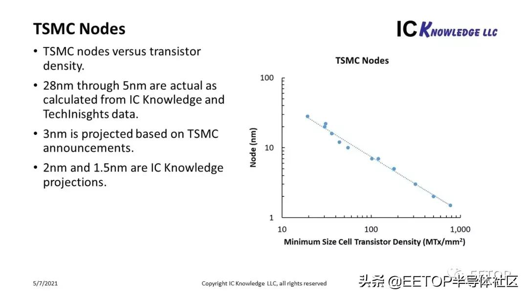 外媒：IBM 2纳米芯片被虚标了！台积电都快量产了