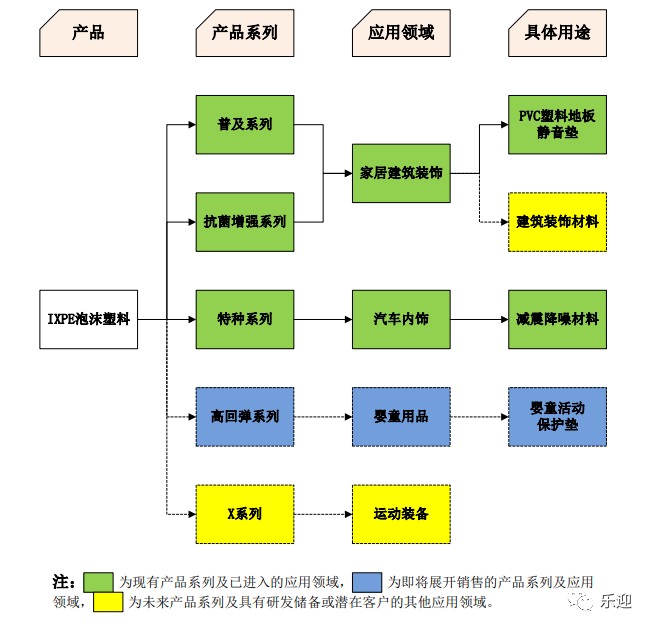 专业从事无毒环保高分子泡沫塑料企业润阳科技
