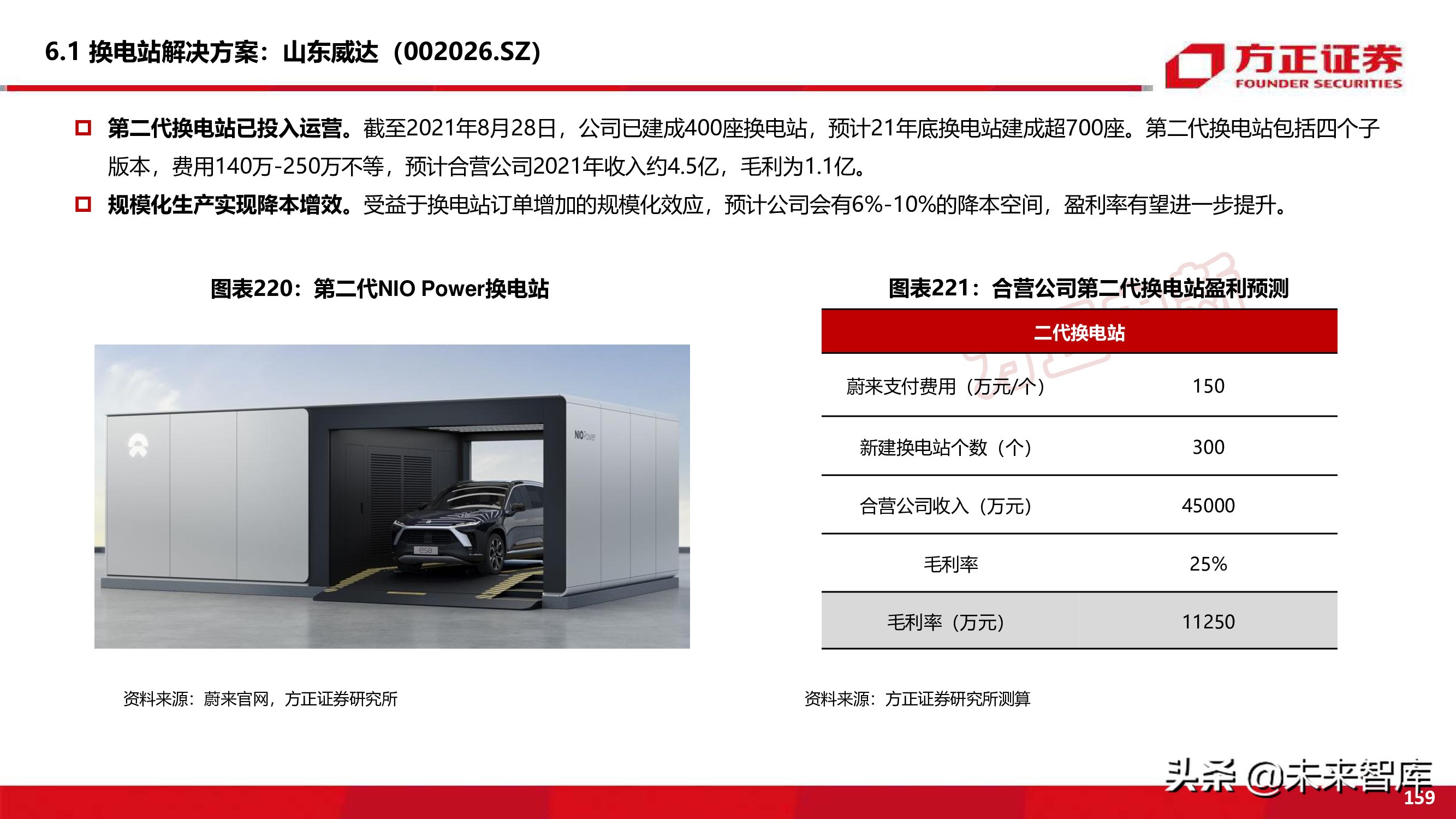 新能源换电产业194页深度研究报告