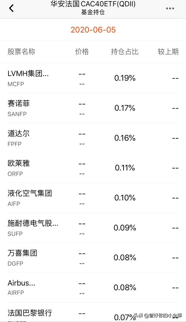 奢侈品之都-法国的基金