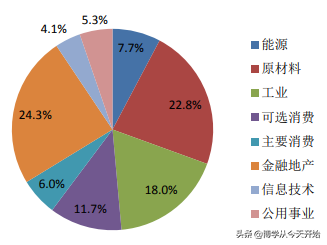 红利指数基金买哪个最好？搞清楚这四大红利指数是核心