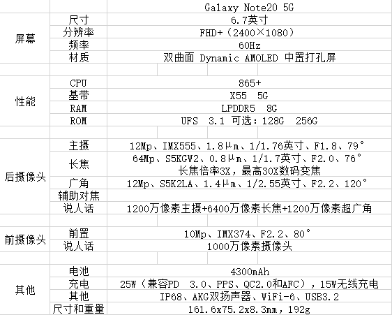 中国发行三星GALAXY Note 20系列产品详尽配备