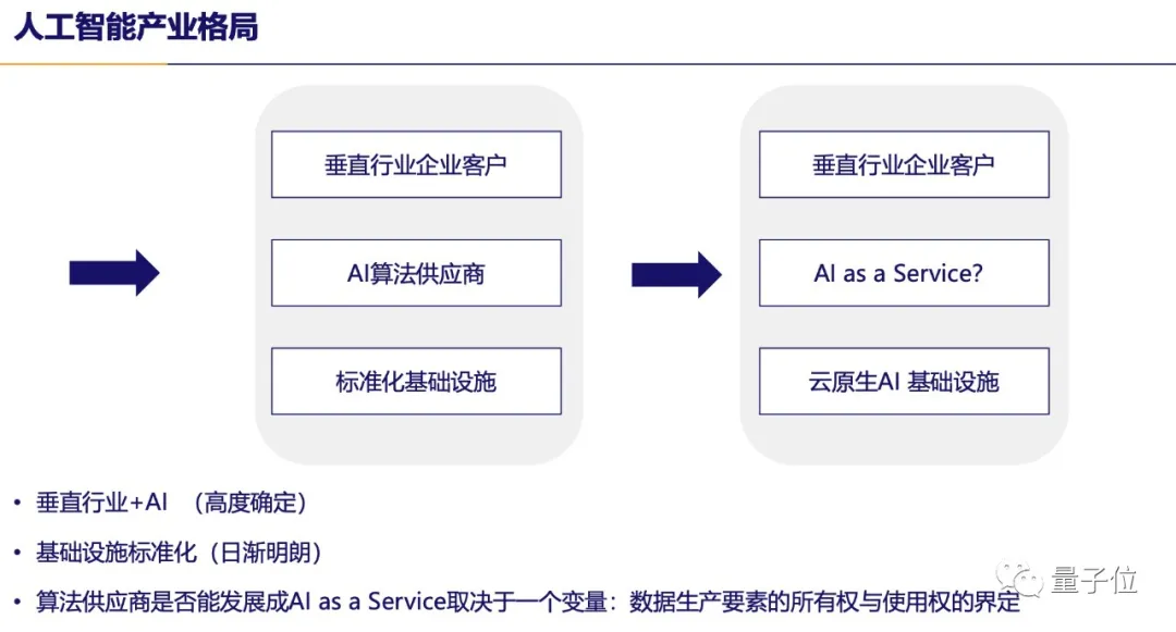 一流科技CEO袁进辉：人工智能产业化困局和机遇 | 量子位·视点分享