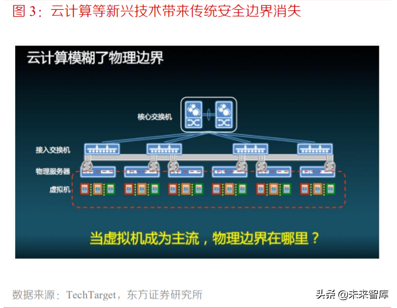 网络安全专题报告：零信任安全，数字时代的主流安全架构