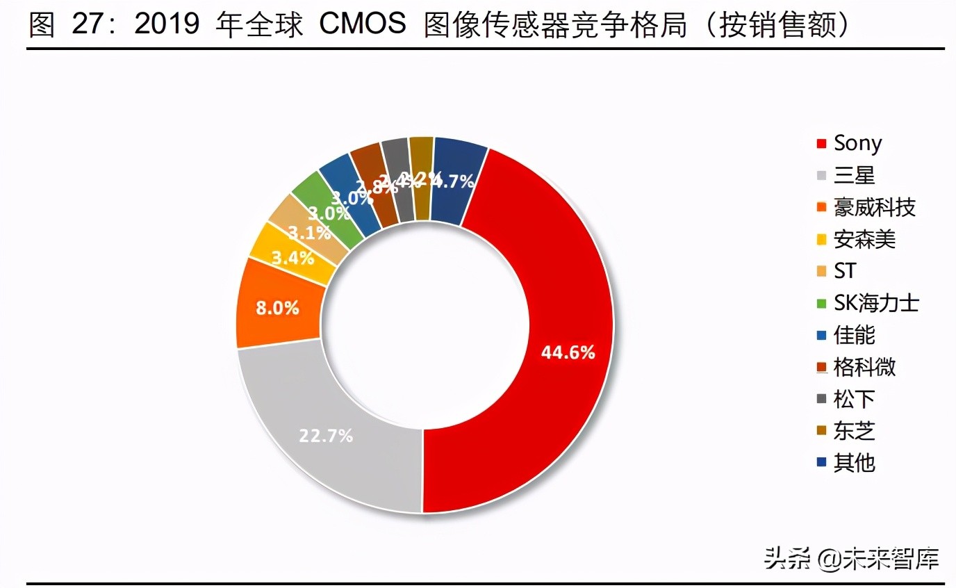 ������ѧ��ҵ��ר���о����棺����������������