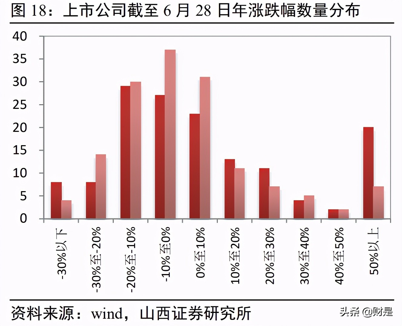 傳媒行業2021年中期策略：存量博弈，賽道內卷，內容為王